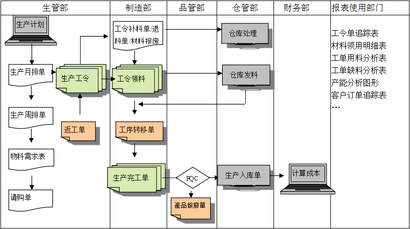 生产制造华体会登入-华体会电竞竞猜
